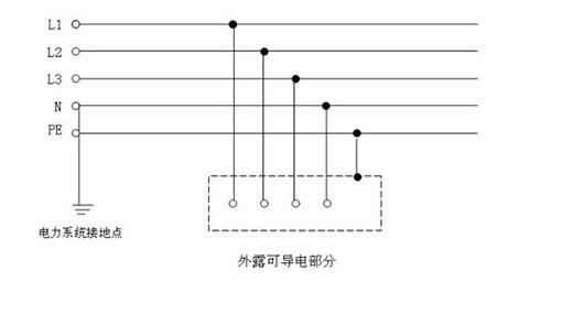 亮化工程施工方法及技术措施-接地保护